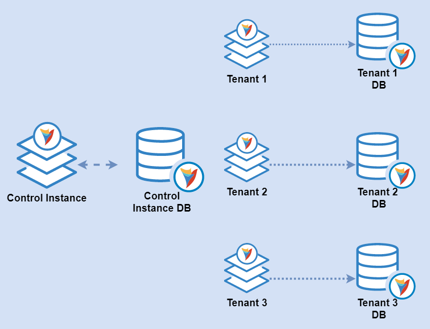 Multi Tenant Architecture Multi Tenant